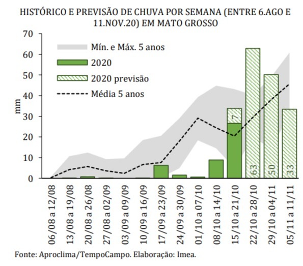 Plantio soja MT - Fonte: Imea