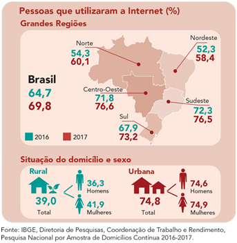 Leite 3 - CCAS