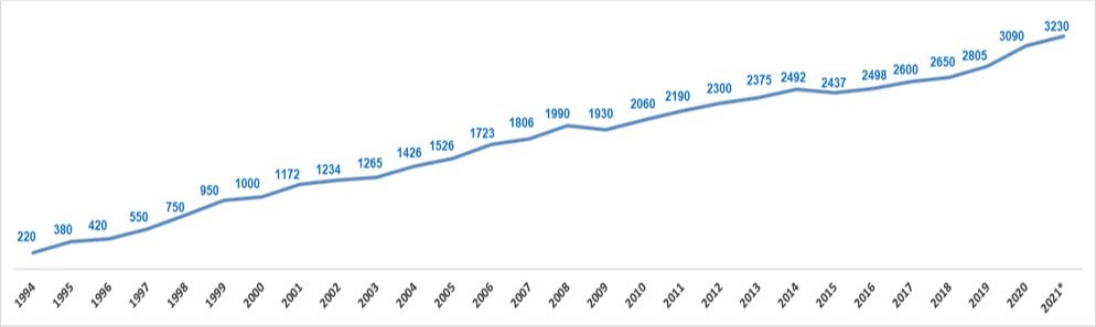 balanço sindirações 2020