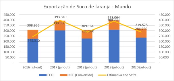 CITRUS BR