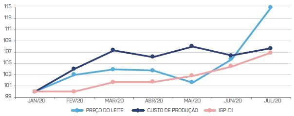 carta leite scot agosto
