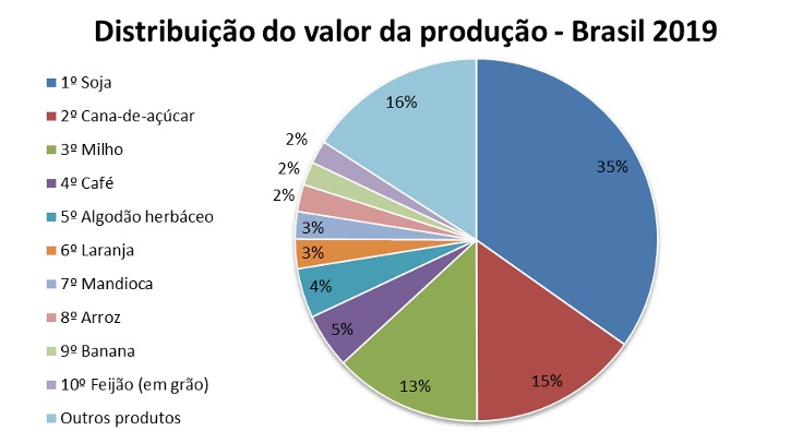 mapa valor produção agrícola