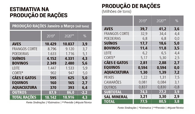 sindirações