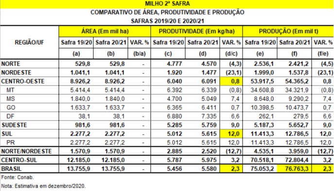 tabela abcs