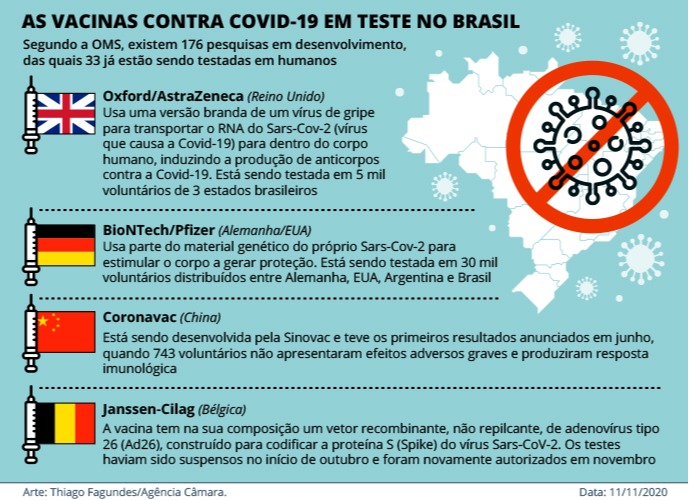 vacinas