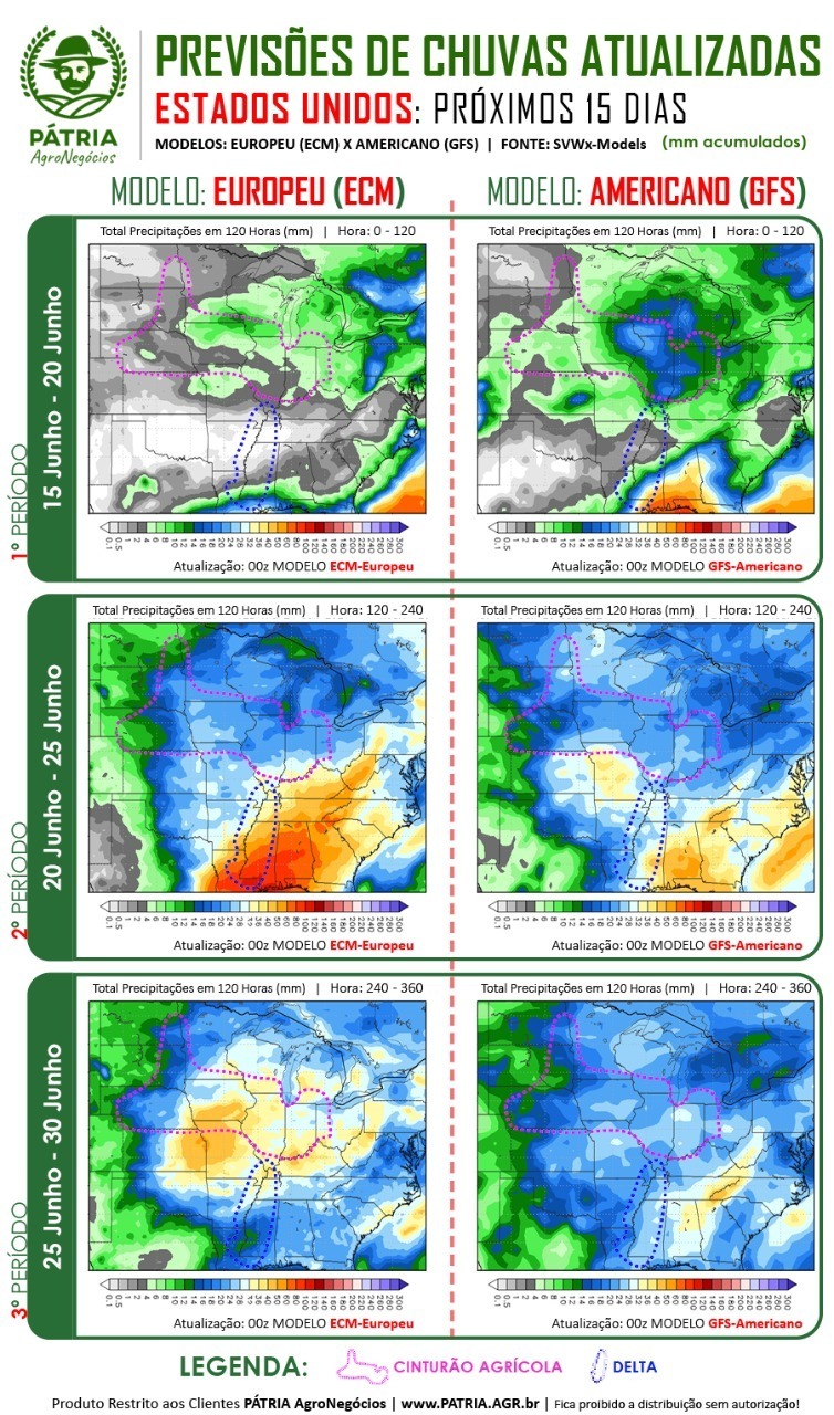 Clima nos EUA - Modelo Europeu x Modelo Americano - Fonte: Pátria Agronegócios