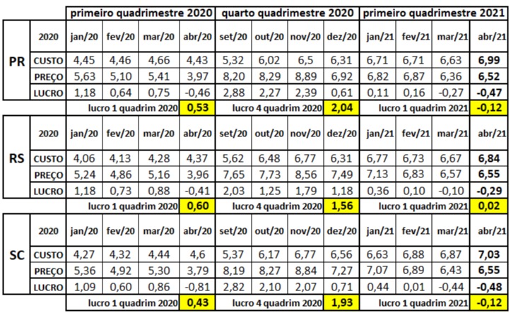abcs suinocultura 1 quadrimestre 2020