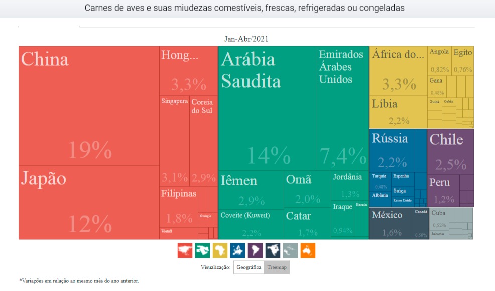 dados de exportação carne de frango janeiro a abril 2021