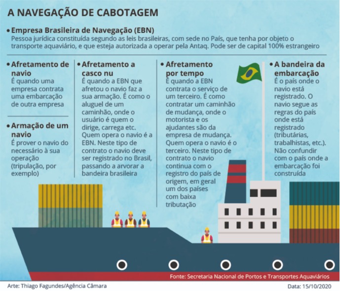 navegação