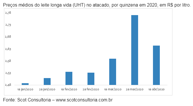 scot consultoria leite