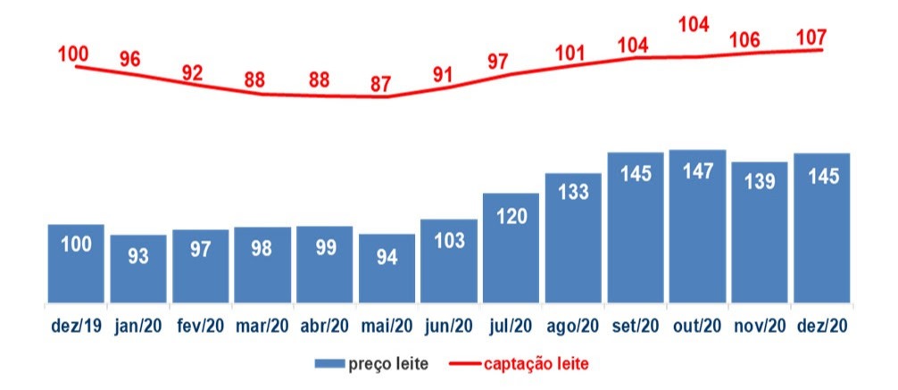 balanço sindirações 2020