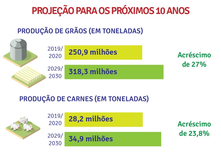 mapa aniversário projeção 1