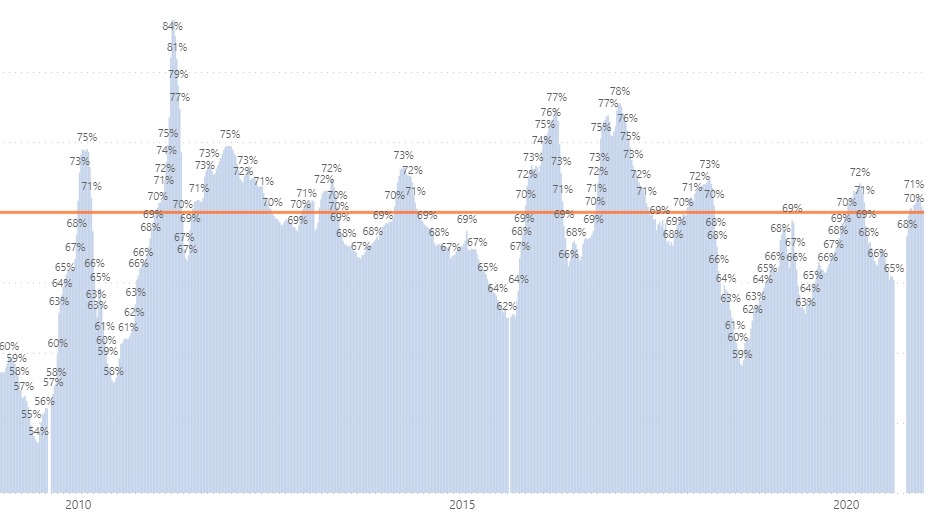 Comparativo do preço do etanol hidratado x gasolina comum - Imagem: Reprodução/ANP