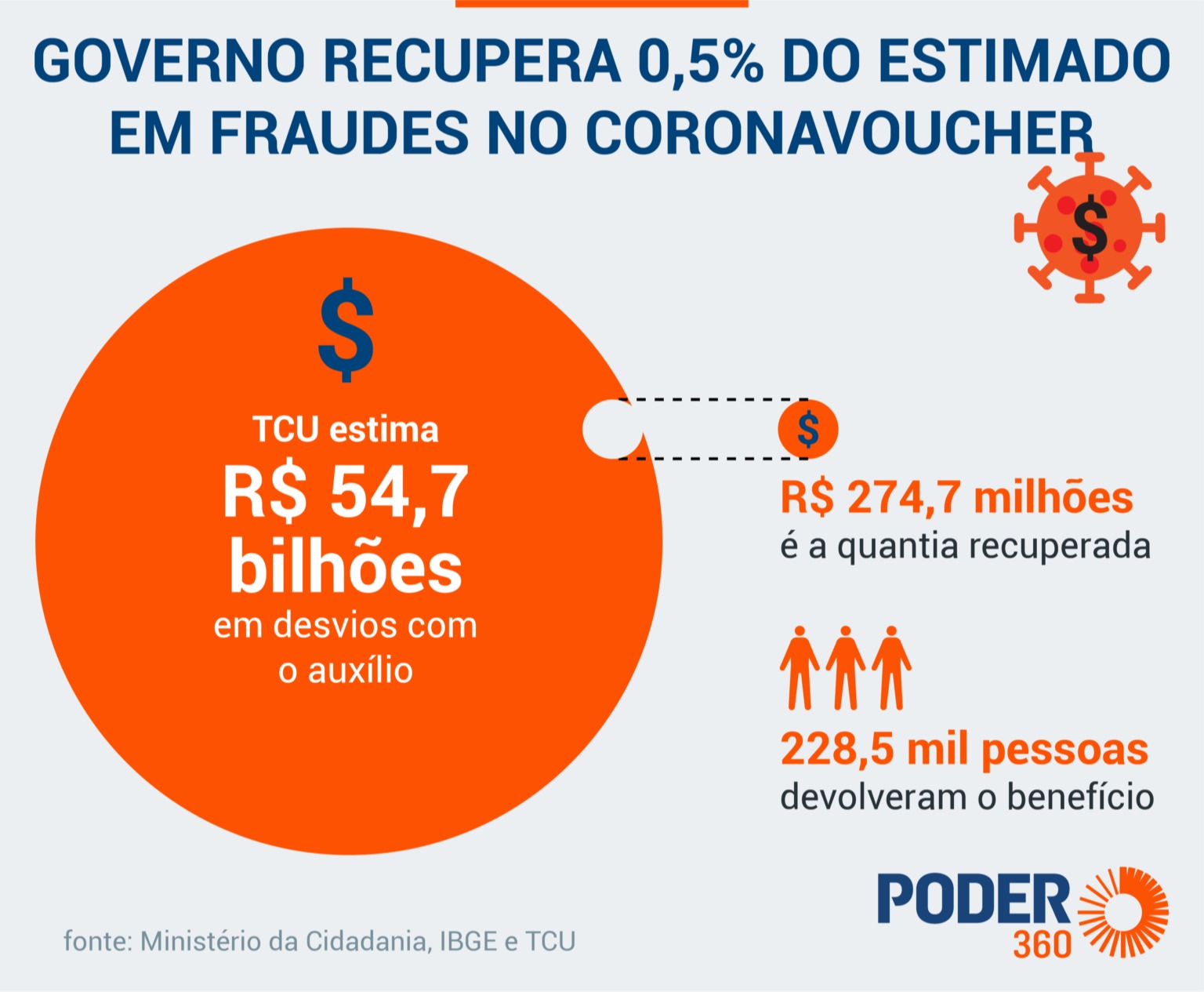 coronavaucher4