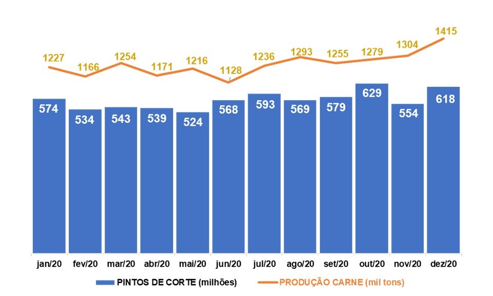 balanço sindirações 2020
