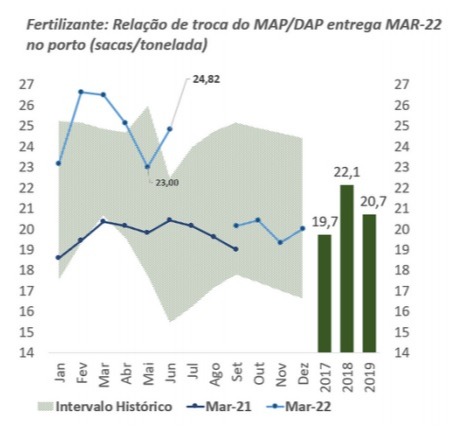 Fertilizantes - Agrinvest