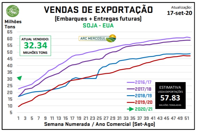 Demanda EUA - ARC Mercosul