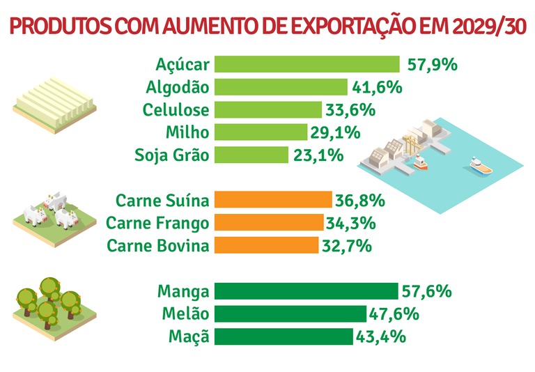 mapa aniversário projeções 2