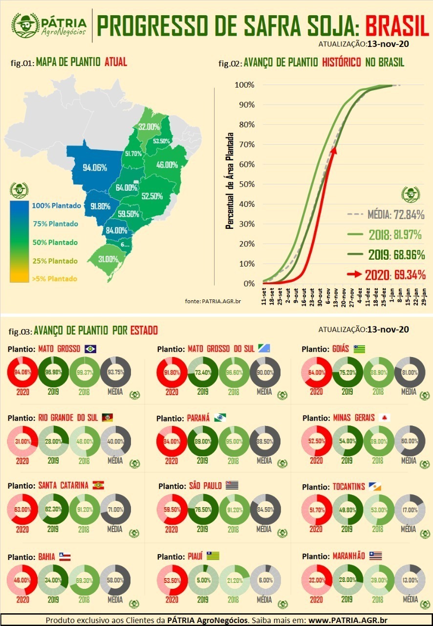 Gráfico PÁTRIA