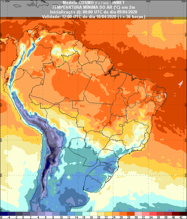 Temperatura - Inmet