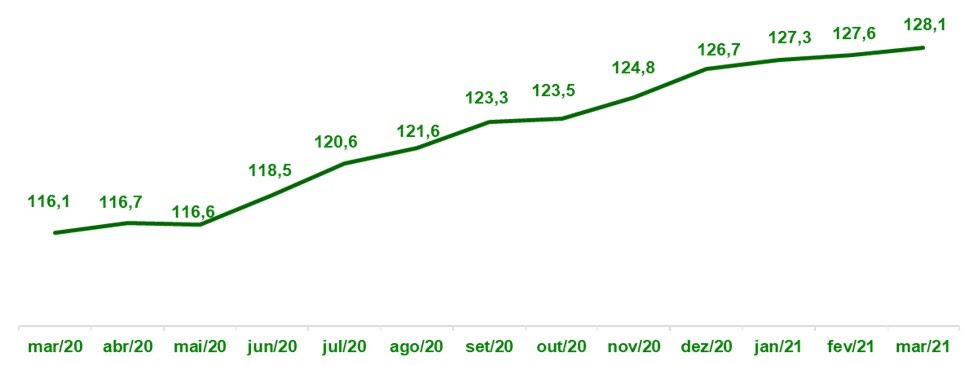 balanço sindirações 2020