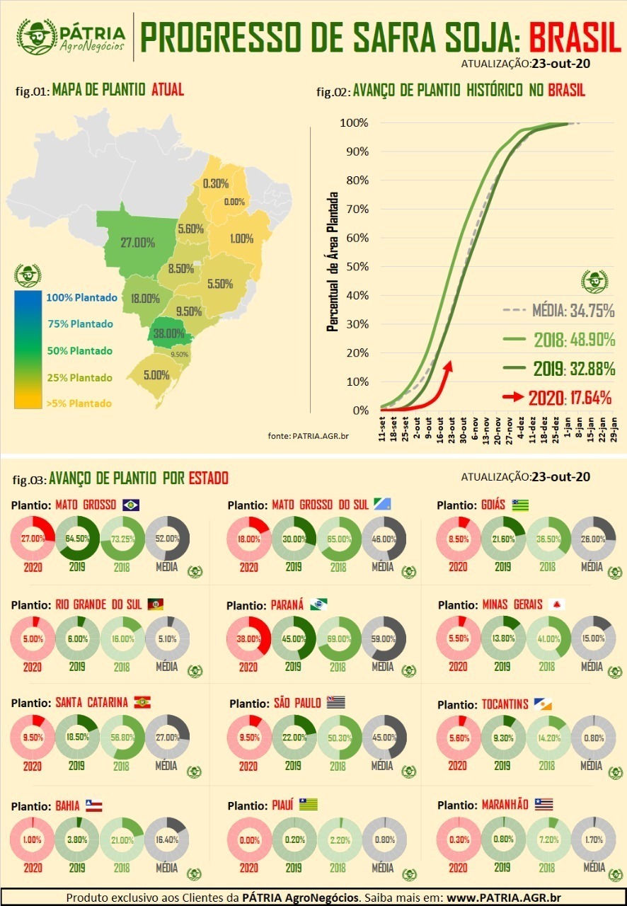 Plantio BR -  Pátria Agronegócios