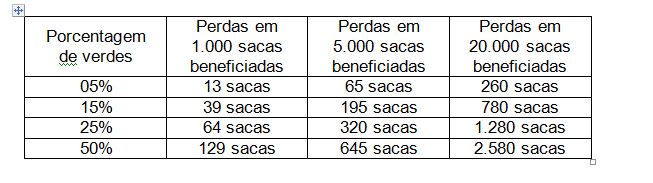 Balanço café