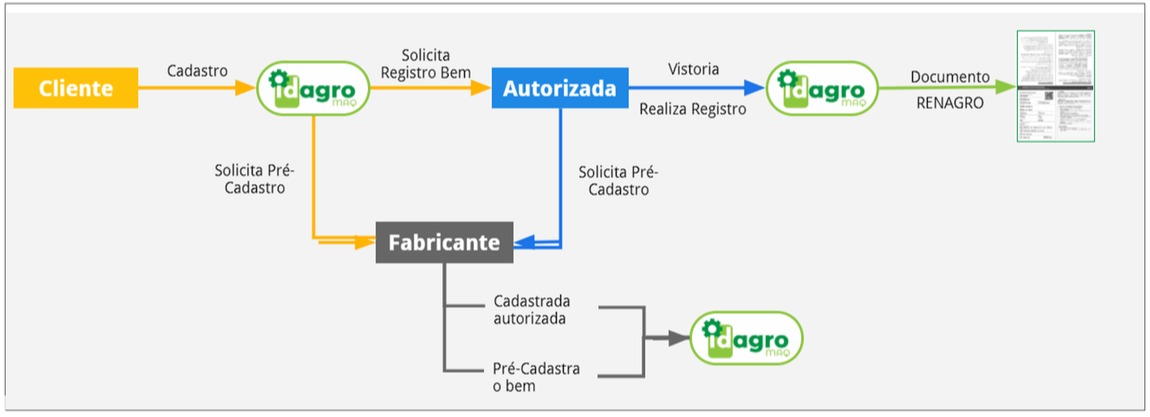 idagro