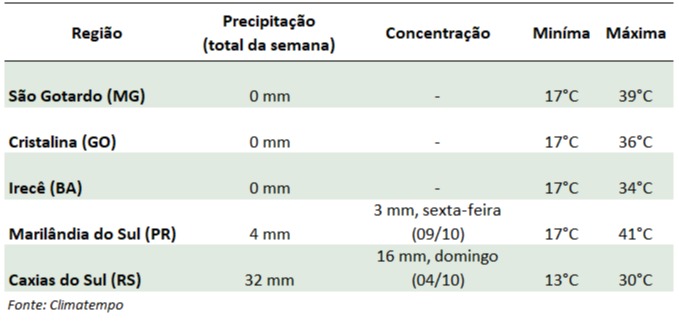 cenoura cepea