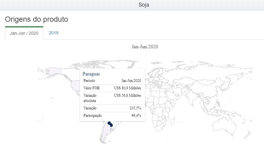 Importações de soja Brasil - Fonte: MDIC
