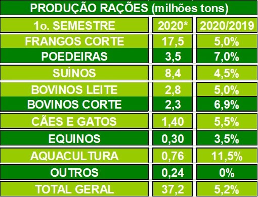 sindirações