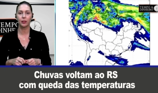 Tempo e dinheiro