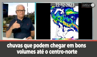 Tempo e Dinheiro