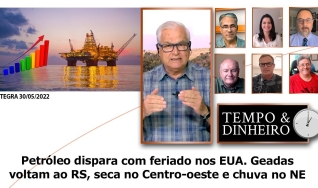 Tempo e Dinheiro