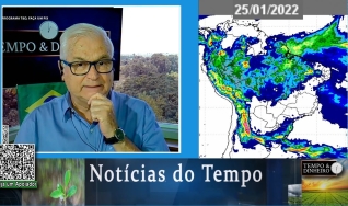 Tempo e Dinheiro