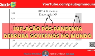 Paulo Moura