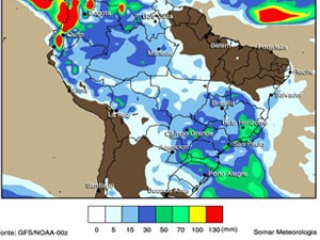 clima
