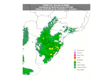 clima 14-07
