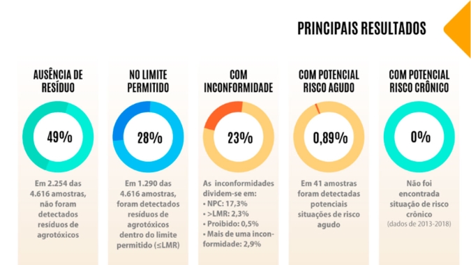CNA discute impactos das políticas de limite máximo de resíduos para o Brasil