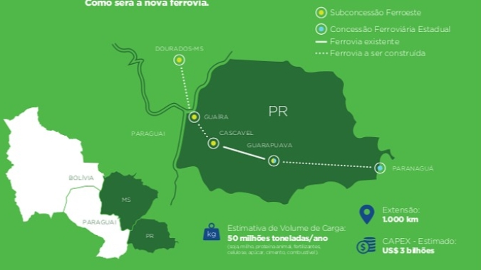 Com início do diagnóstico ambiental, avança projeto de construção da ferrovia ligando MS ao Paraná