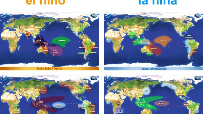Clima: Estudo coordenado pela Embrapa propõe calendário para evitar perdas com El Niño e La Niña
