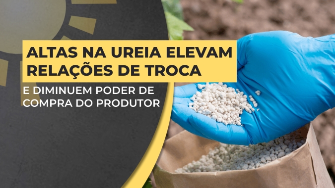 Alta de 15% na ureia, além de avanço nos preços do MAP e KCl, diminuem poder de compra do produtor brasileiro