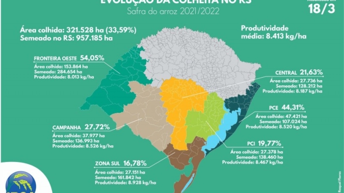 Irga divulga 2º levantamento da colheita no RS
