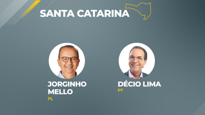 Com 10,57% de urnas apuradas, Jorginho Mello lidera para governo de SC