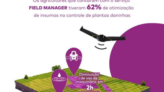 Agricultores otimizaram, em média, 62% de recursos na safra 2020/2021 utilizando Solução digital da BASF