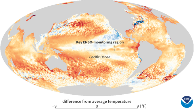 NOAA indica neutralidade do ENSO até o final do ano, mas La Niña tem boa chance de voltar