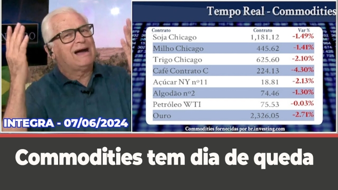 Commodities tem dia de queda.Dólar de olho no mercado de trabalho dos EUA. Próxima sexta chuva no RS