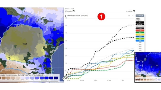 Paraná registra chuva acima da média histórica de fevereiro em seis anos, aponta EarthDaily Agro