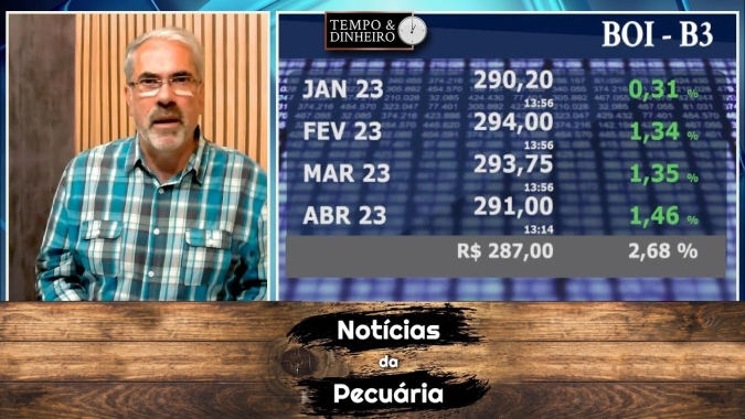 Boi gordo pode reagir com Indonésia e China no mercado?
