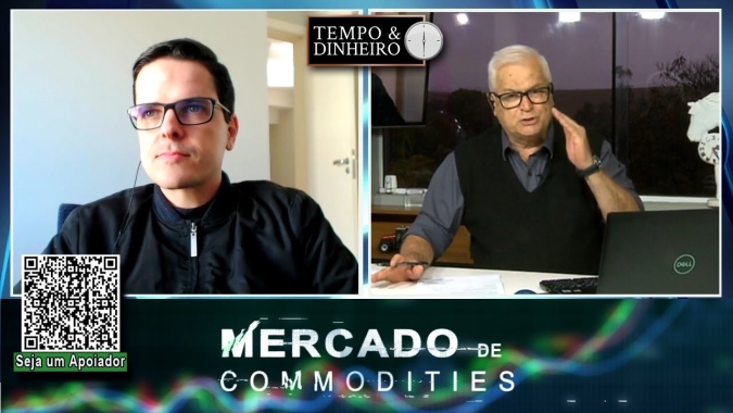 Depois do pânico chinês, fazer hedge (put) ficou mais caro. Agora é melhor investir na compra (call)